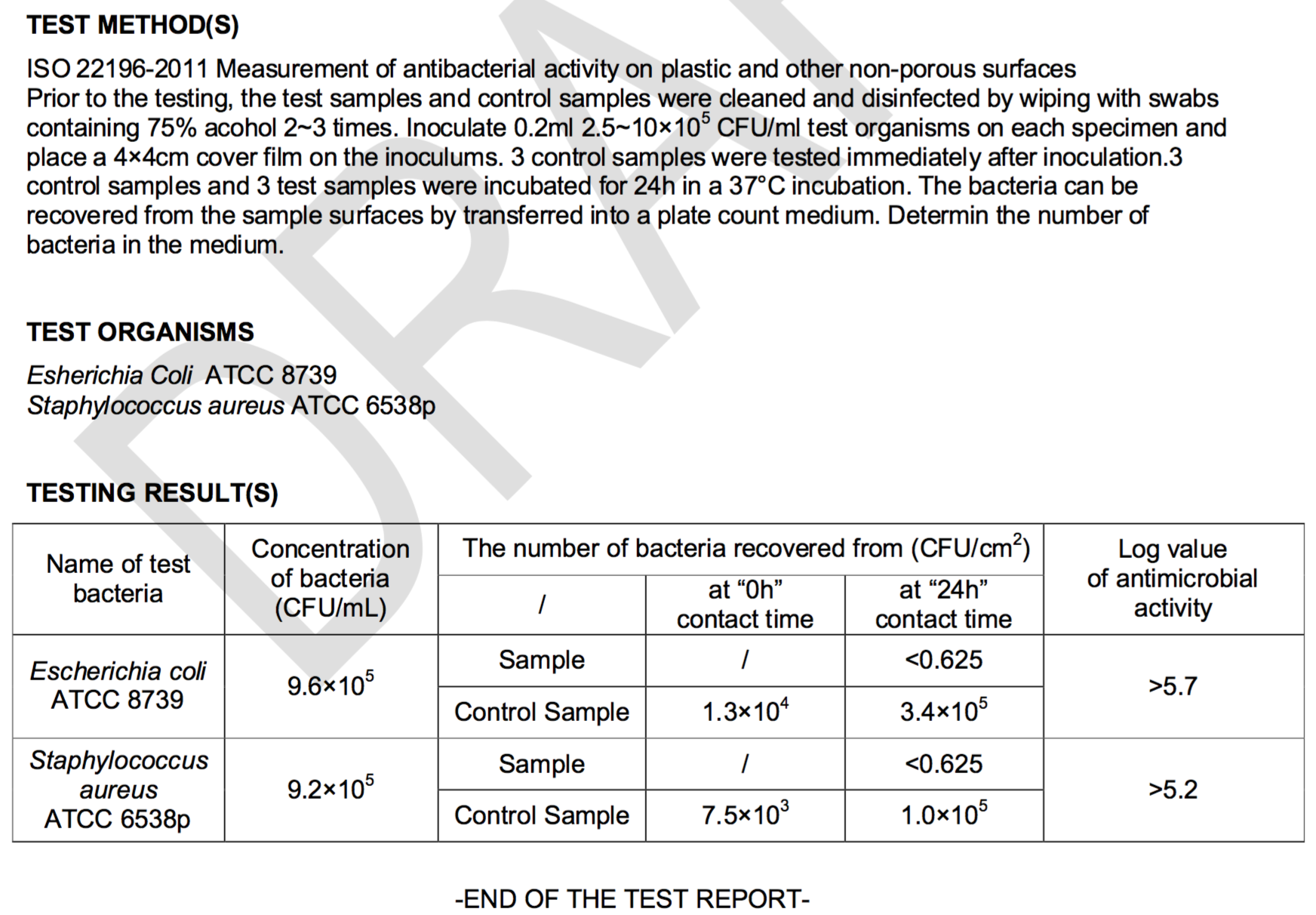 Escherichia coli, Staphylococcus aureus testing report